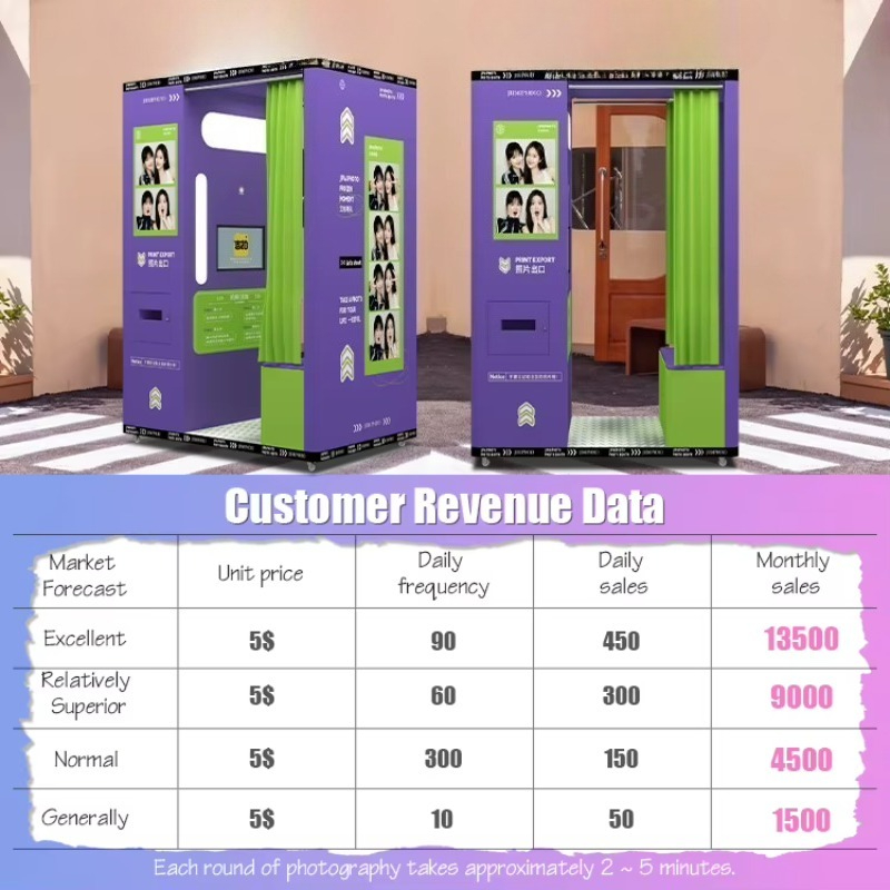 Photomaton mobile personnalisé - Commercial Printing Definition avis et prix